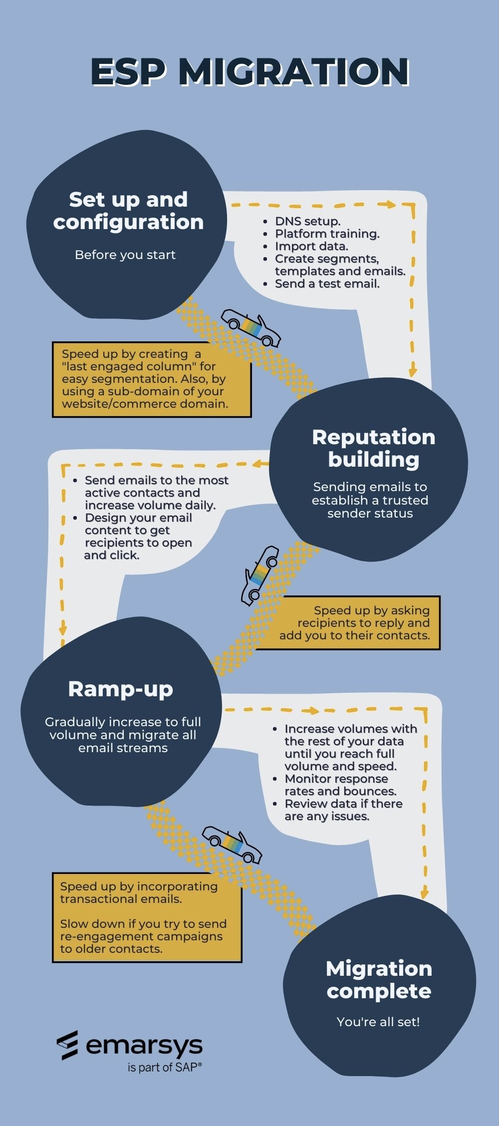 esp migration infographic.jpeg